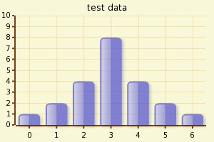 OFC2 sample chart